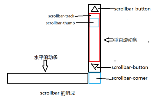 偃师市网站建设,偃师市外贸网站制作,偃师市外贸网站建设,偃师市网络公司,深圳网站建设教你如何自定义滚动条样式或者隐藏