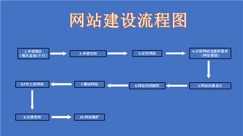 偃师市网站建设,偃师市外贸网站制作,偃师市外贸网站建设,偃师市网络公司,深圳网站建设的流程。